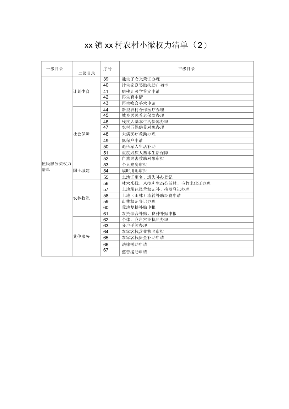 村农村小微权力清单_第2页