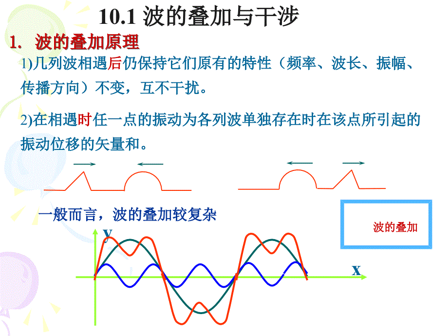 大学物理波的干涉课件_第3页