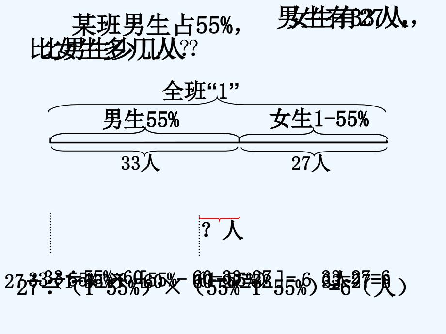 百分数应用题复习三_第3页