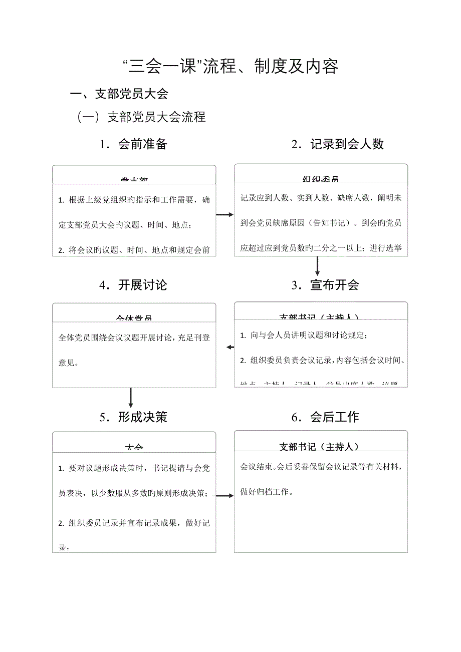 三会一课制度内容流程.doc_第1页