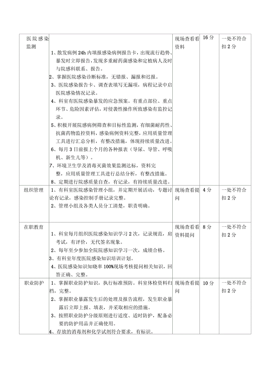 感染性疾病科医院感染管理考核标准_第3页