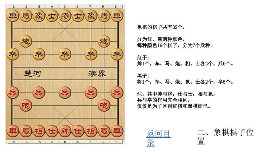 中国象棋初学入门_第5页