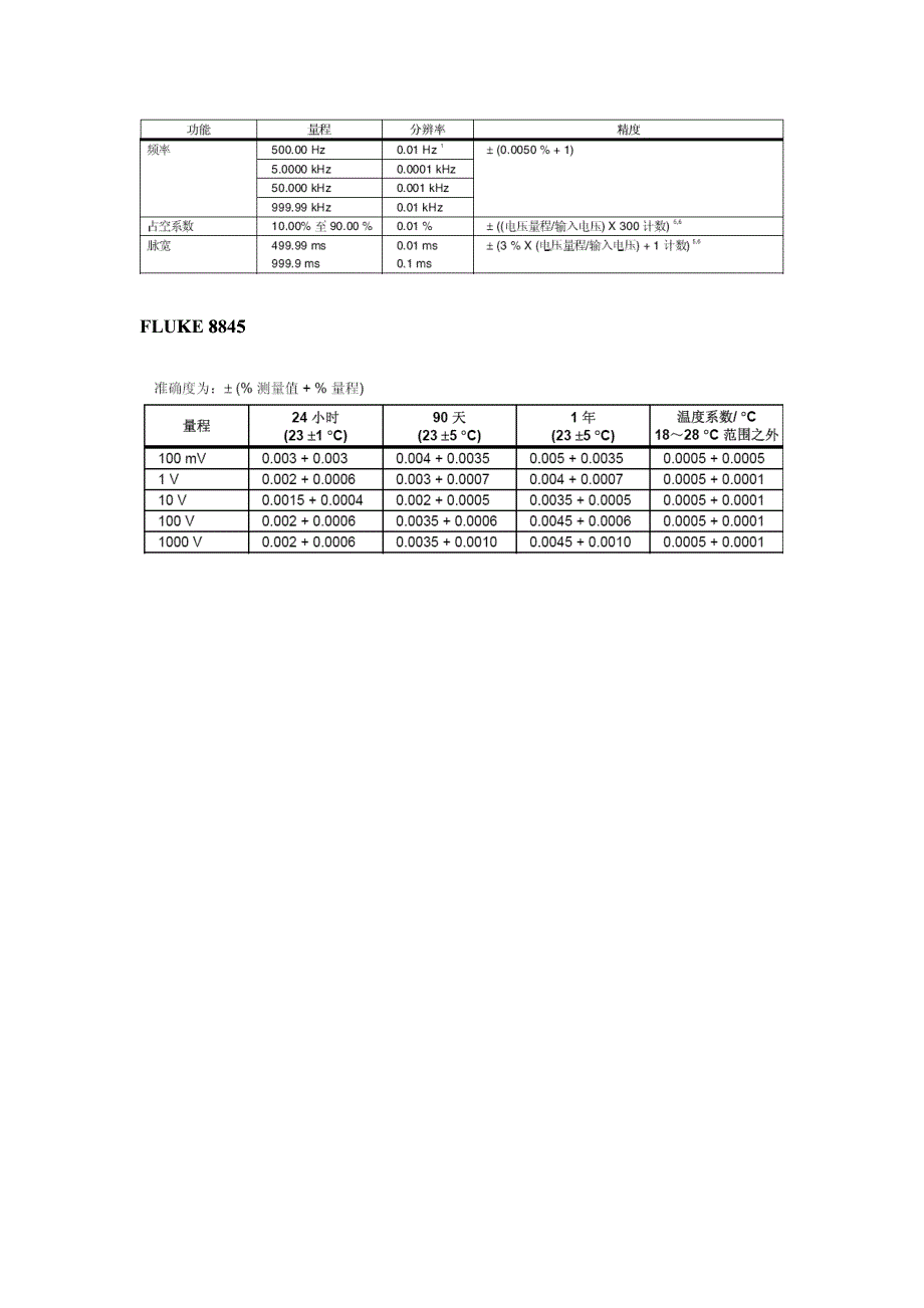 标准器技术指标_第3页