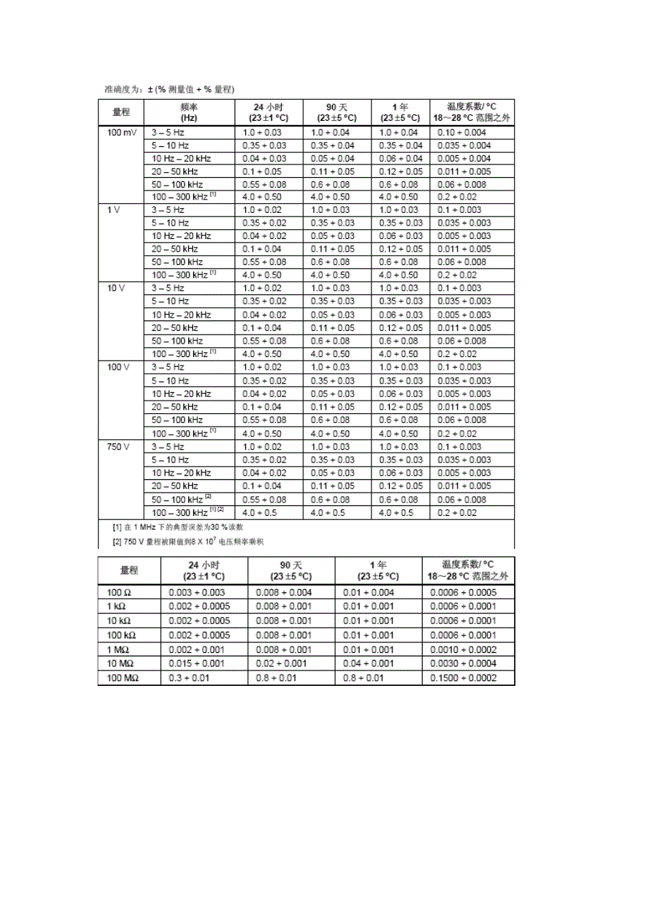 标准器技术指标_第4页