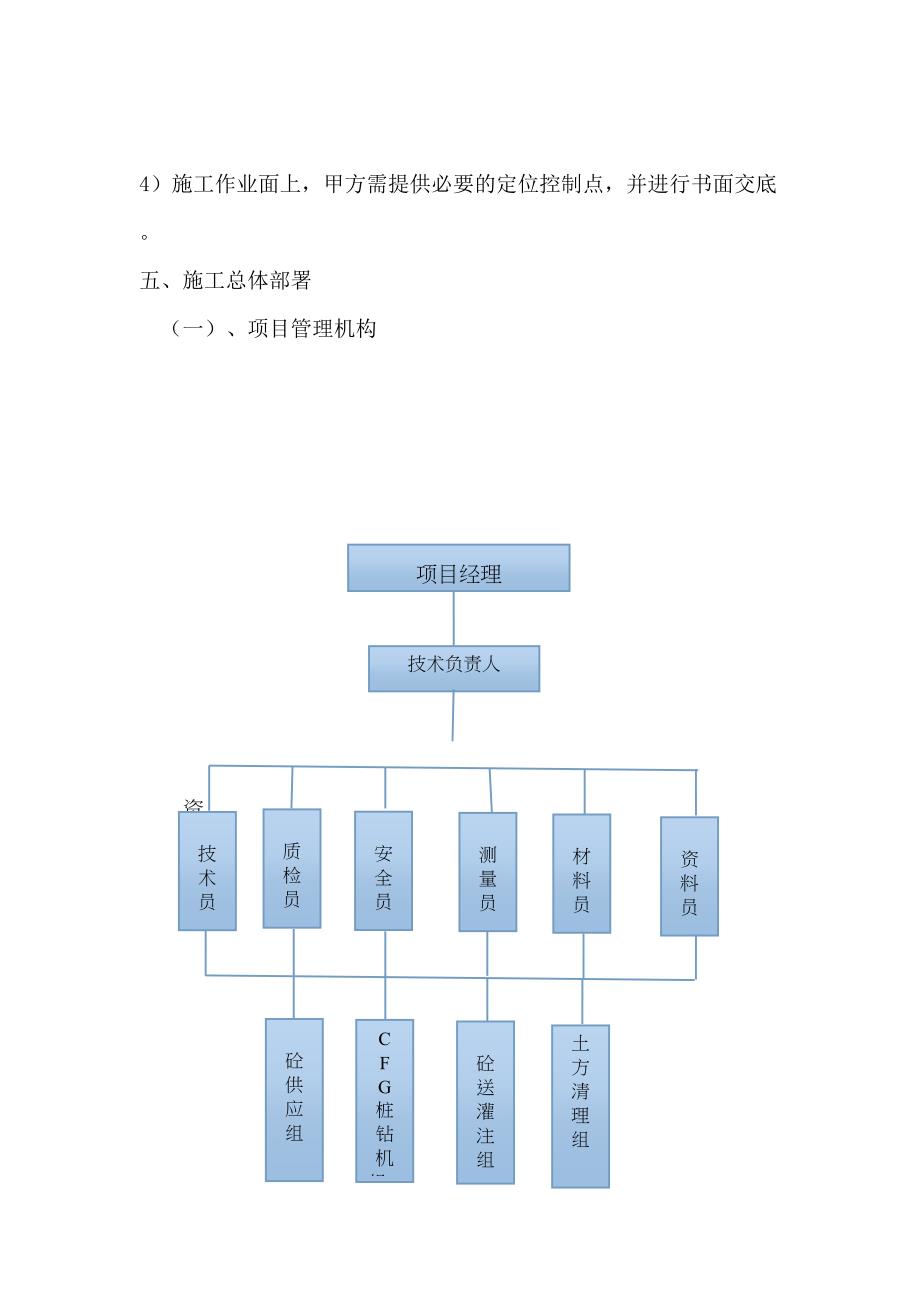 CFG桩施工组织设计53457(DOC 34页)_第3页