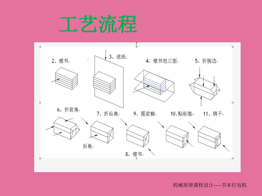 糕点切片机课程设计ppt课件_第2页