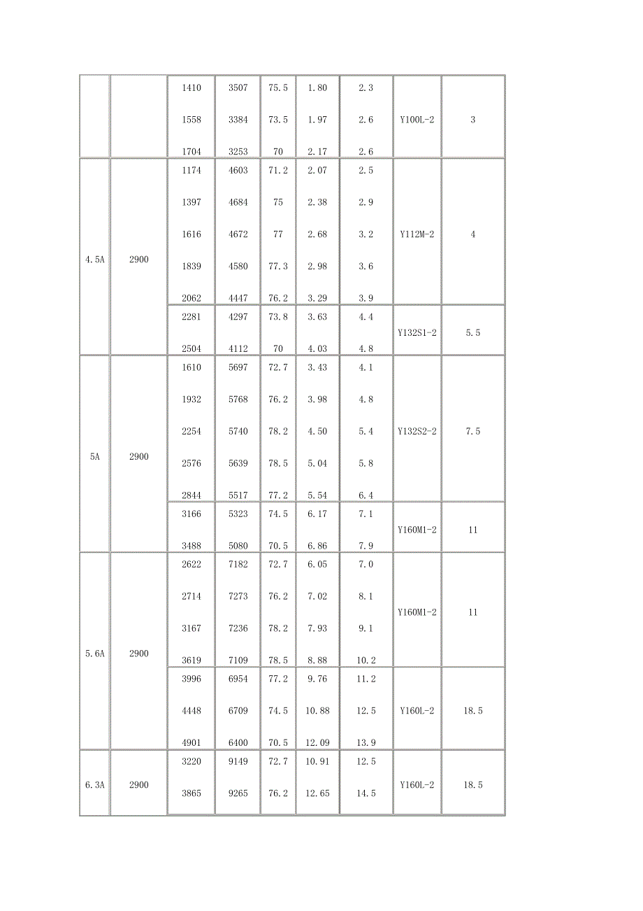 离心高压风机安装尺寸以及性能参数图_第2页