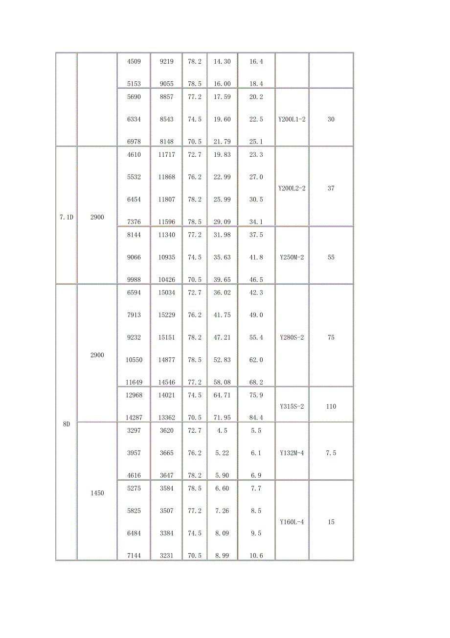 离心高压风机安装尺寸以及性能参数图_第3页