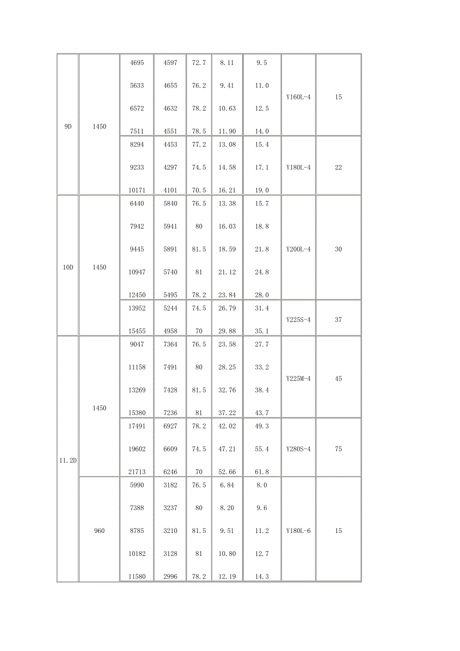 离心高压风机安装尺寸以及性能参数图_第4页