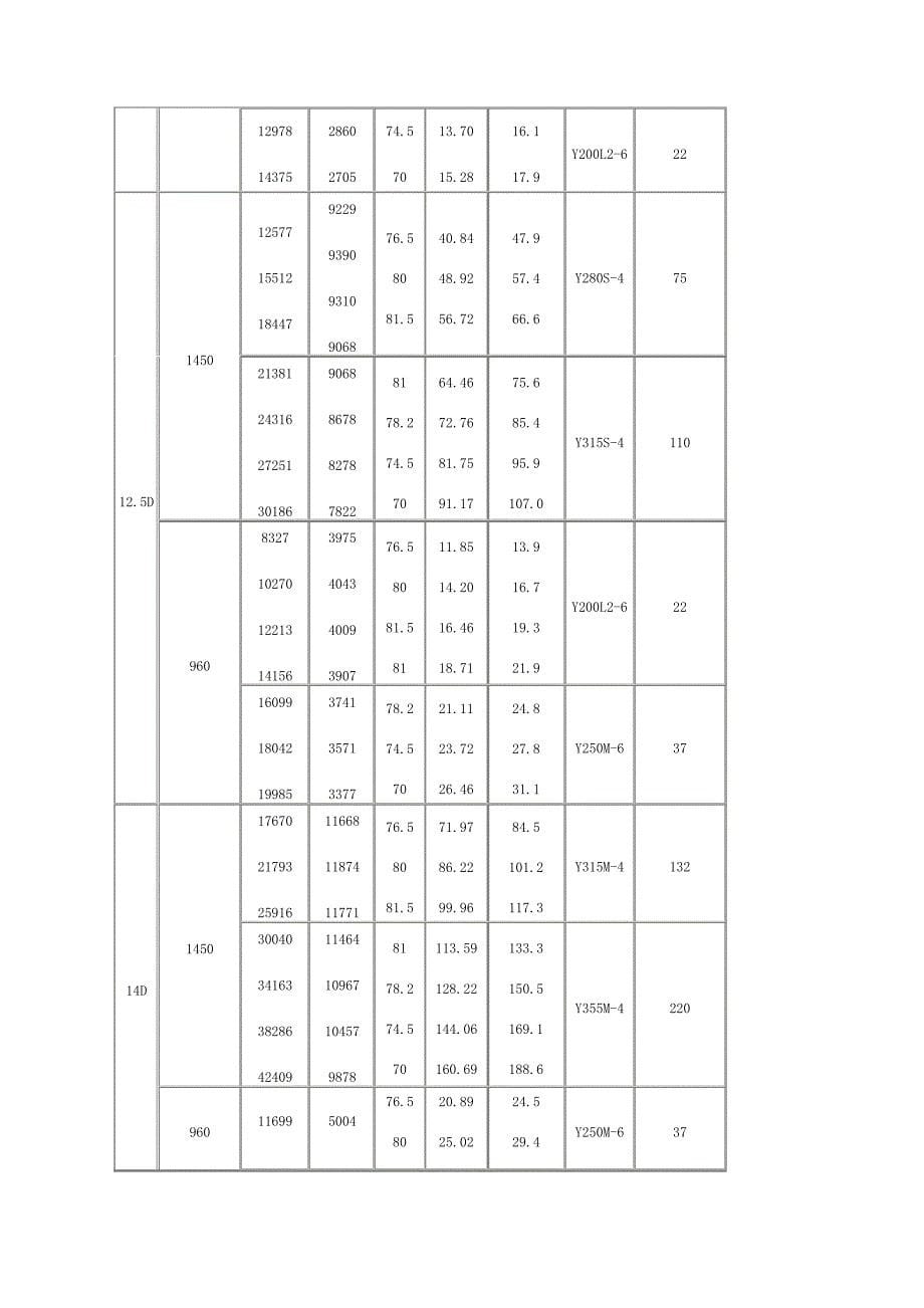 离心高压风机安装尺寸以及性能参数图_第5页