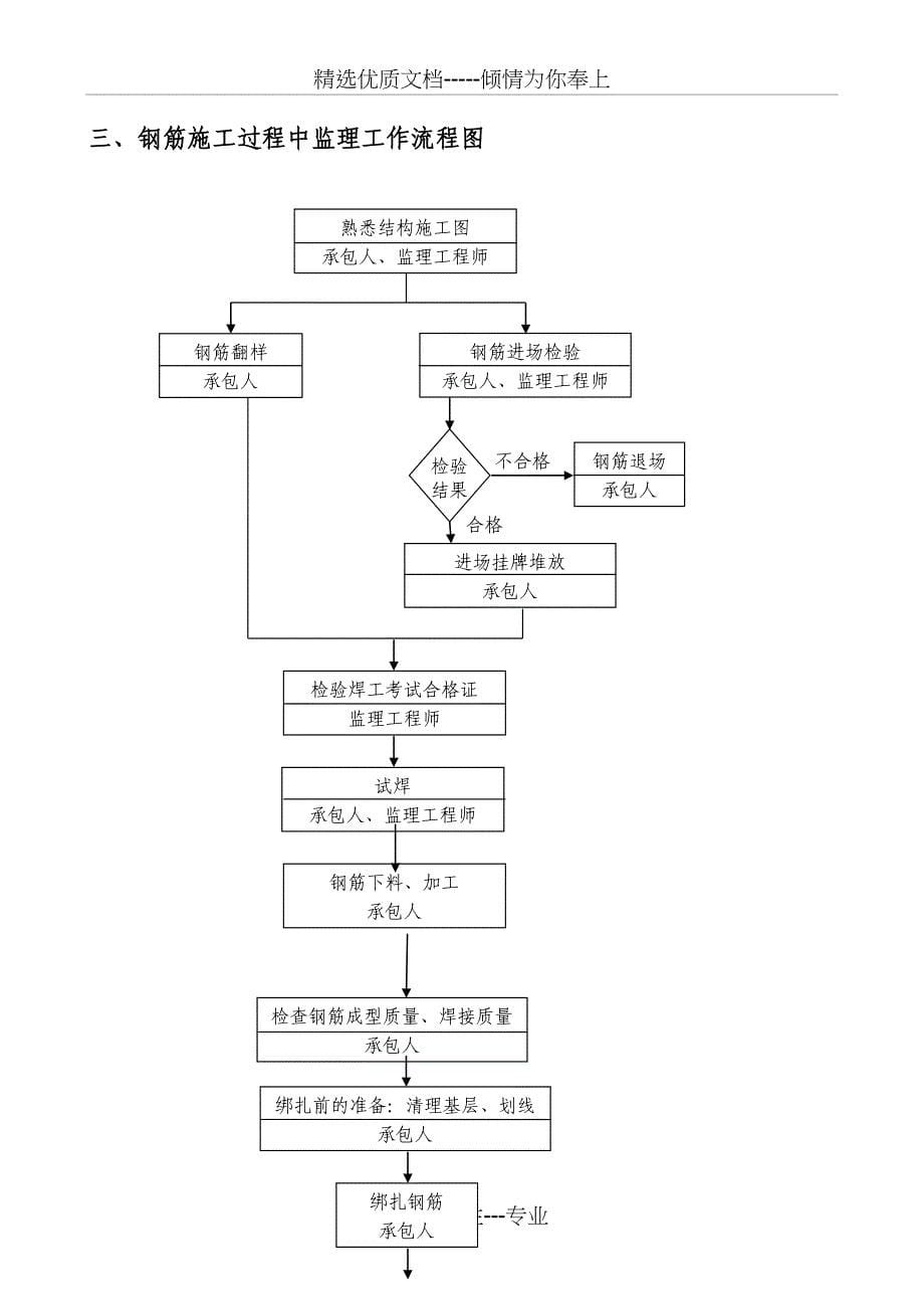 钢筋工程监理实施细则(共15页)_第5页