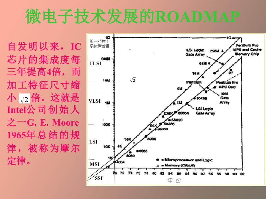 型硅基集成微电子及光电子材料_第4页