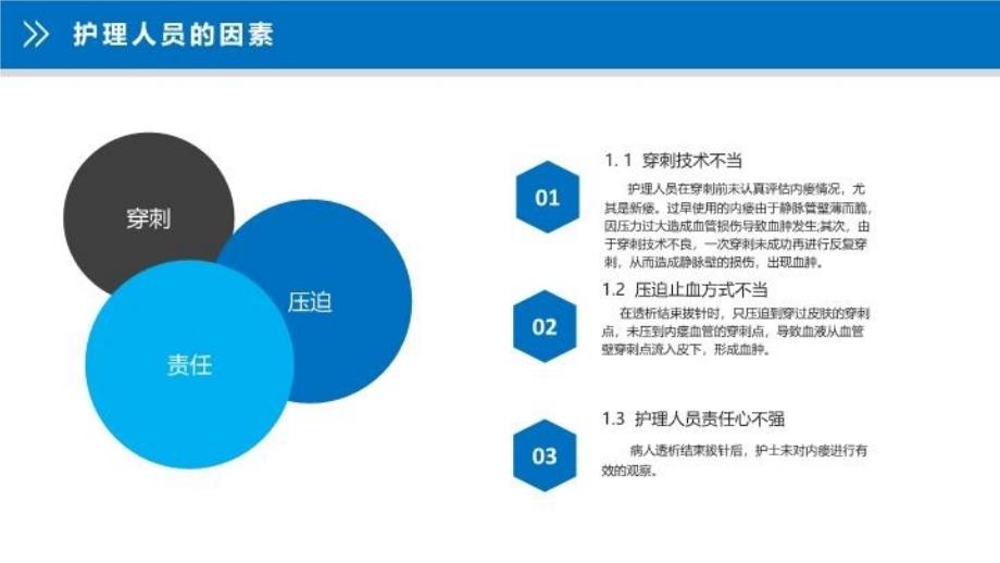 内瘘穿刺血肿的处理教学文案_第3页