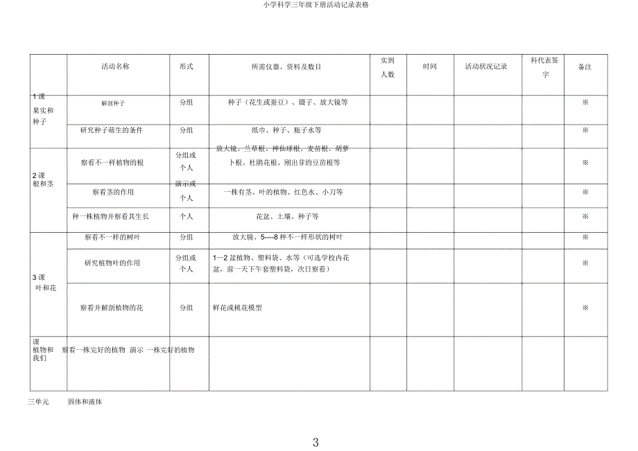 小学科学三年级下册活动记录表格.docx_第3页