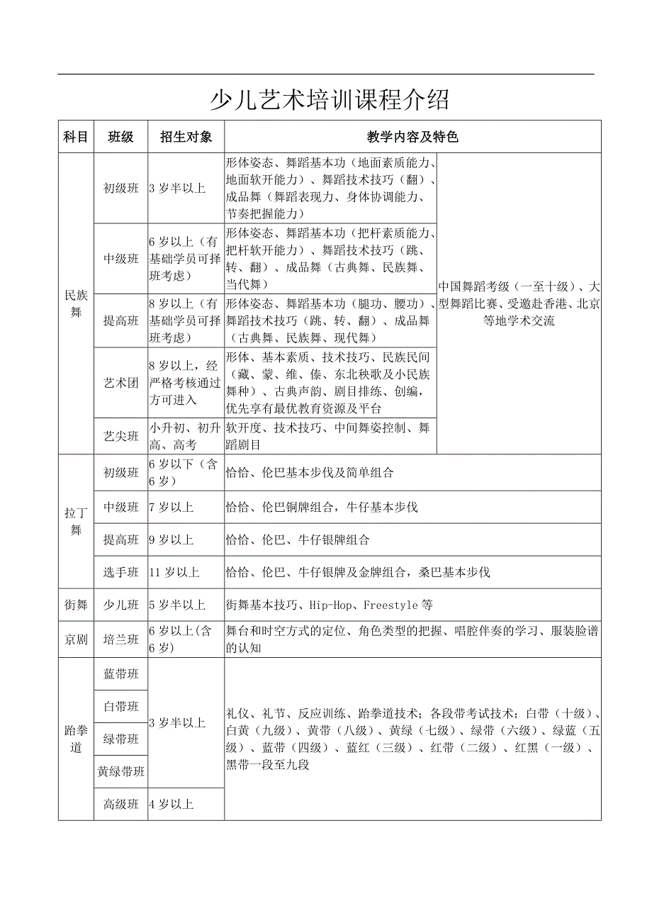 少儿艺术培训课程介绍_第1页