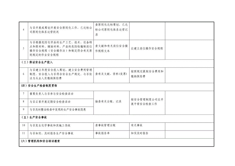 企业安全隐患排查检查记录表_第2页