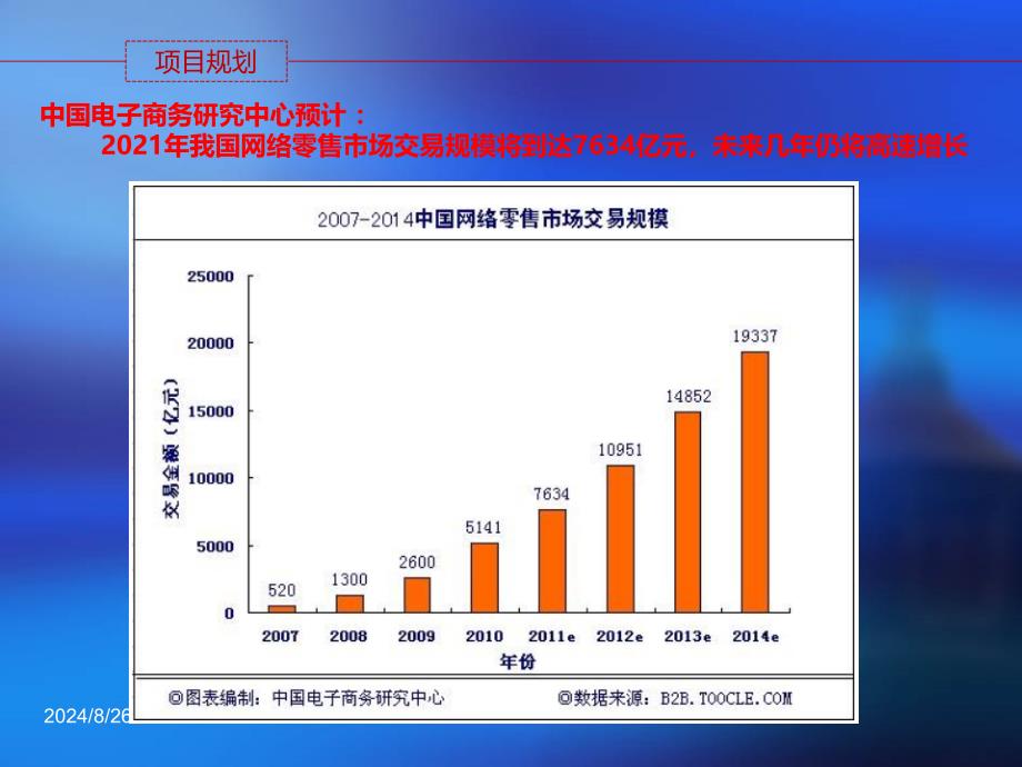 电商项目运营规划PPT课件_第3页