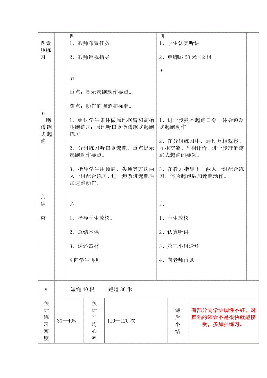 小学六年级体育课教案[5].docx_第2页