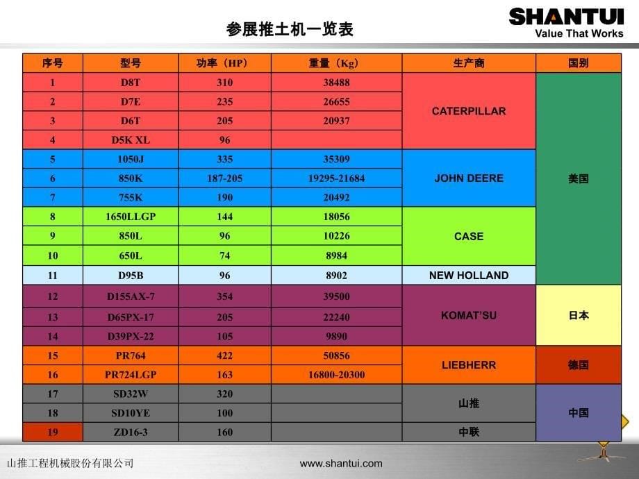 拉斯维加斯工程机械展览会观后感.ppt_第5页