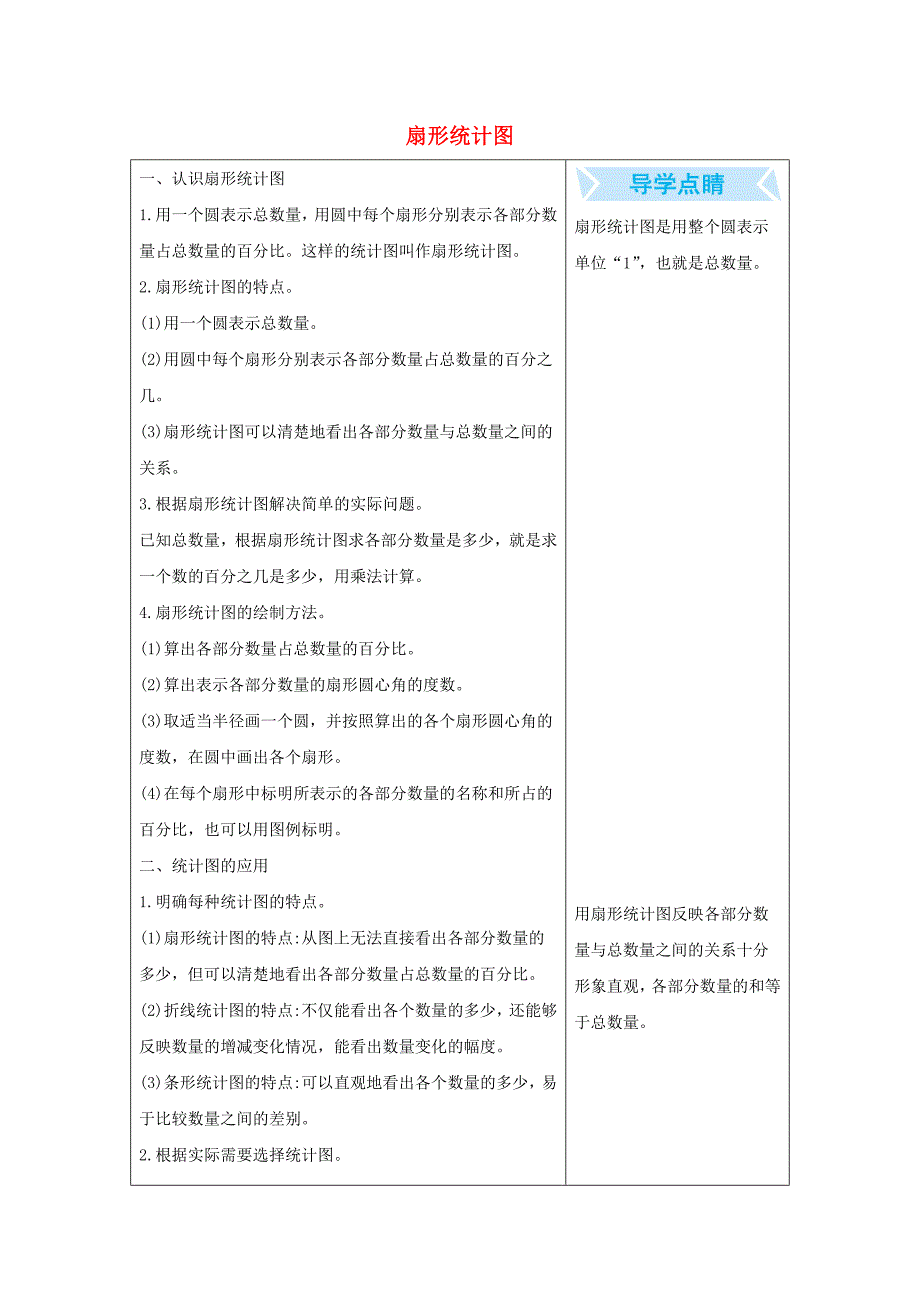 六年级数学下册1扇形统计图知识清单素材苏教版_第1页