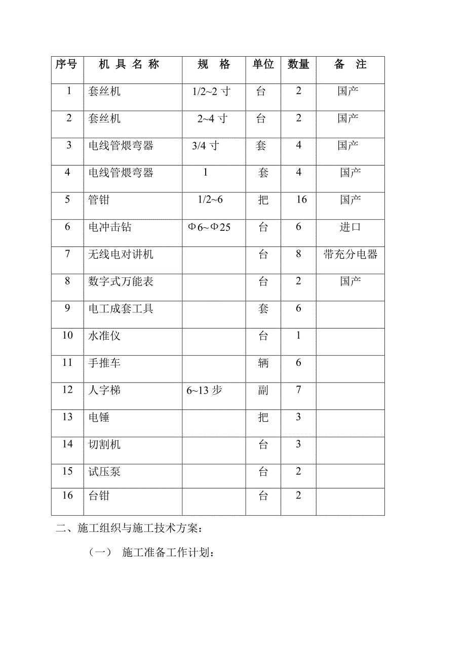 大楼消防工程施工组织设计(范本).doc_第3页