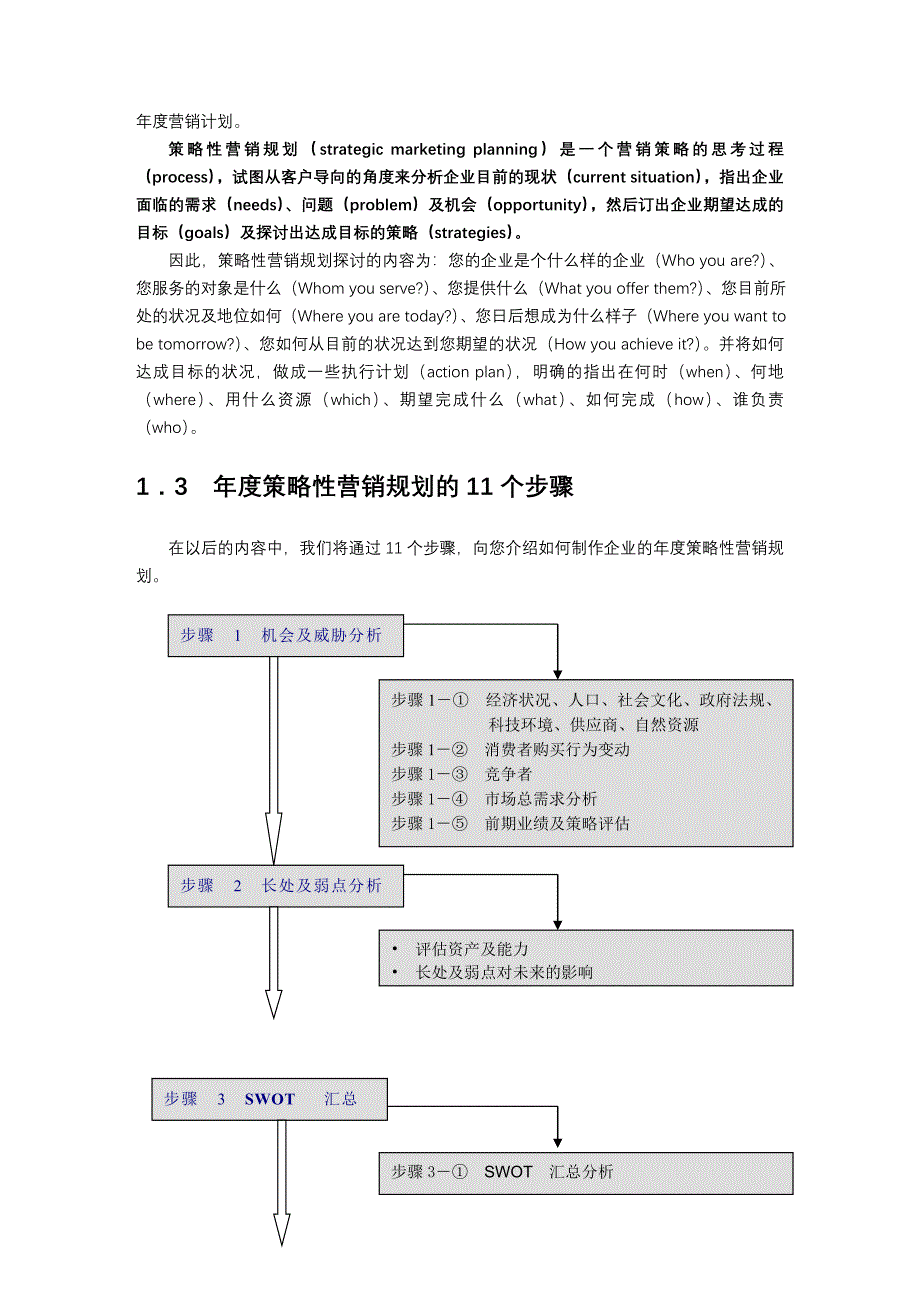 制订计谋性营销计划的法度模范和方法资料_第4页