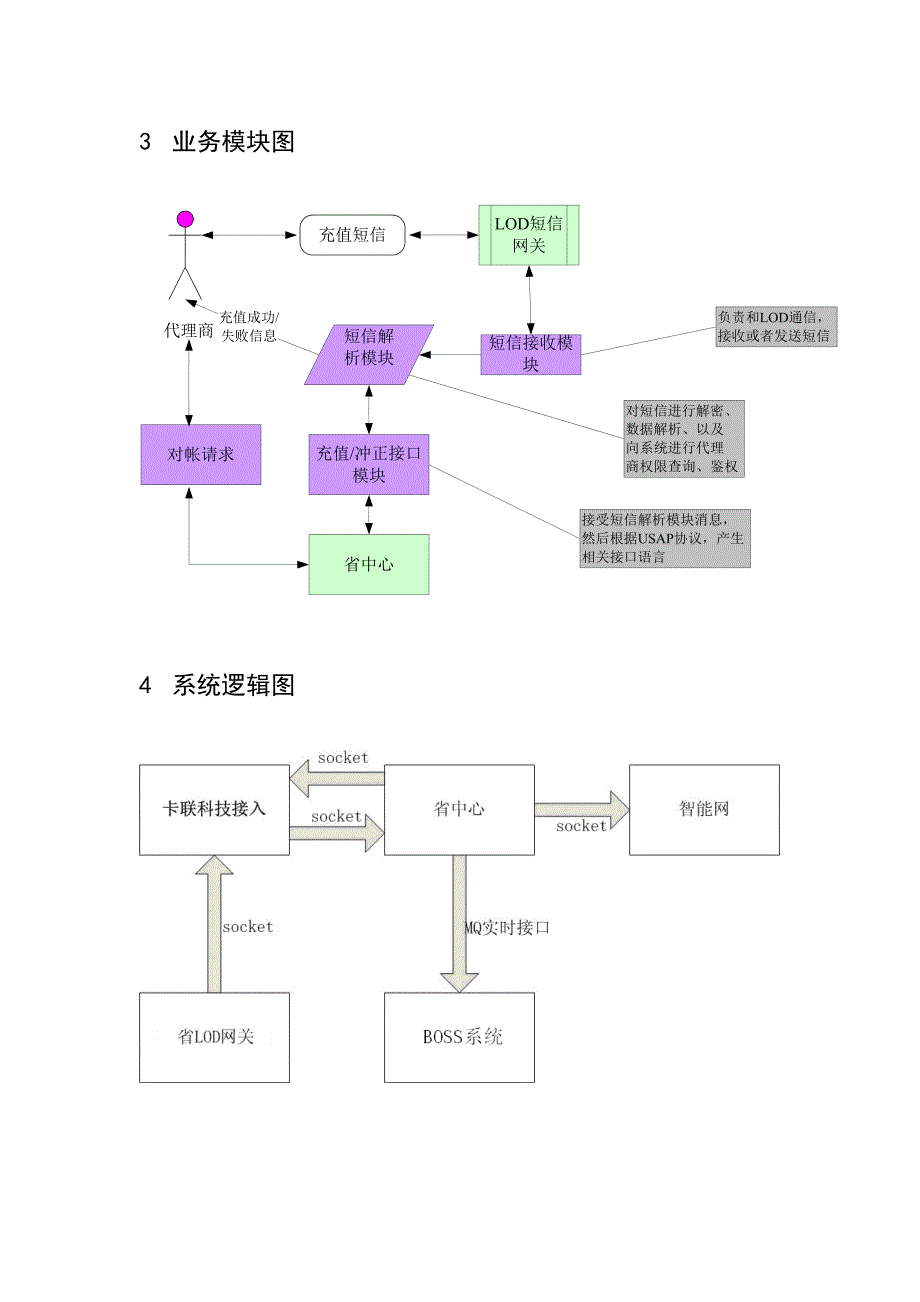 移动空中充值系统解决方案_第3页