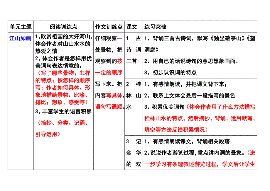 四年级下册单元主题（放大版）.doc_第1页