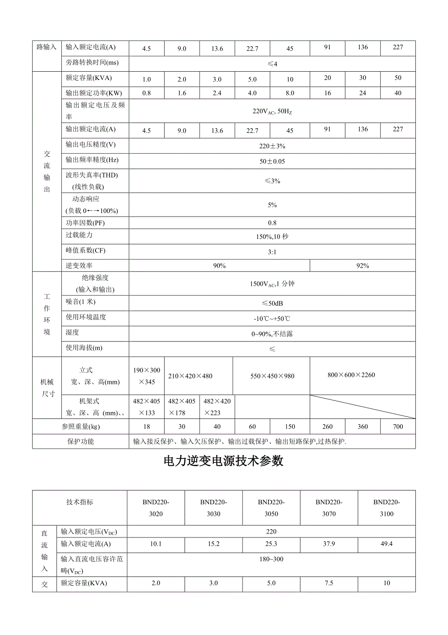 电力专用逆变电源_第3页