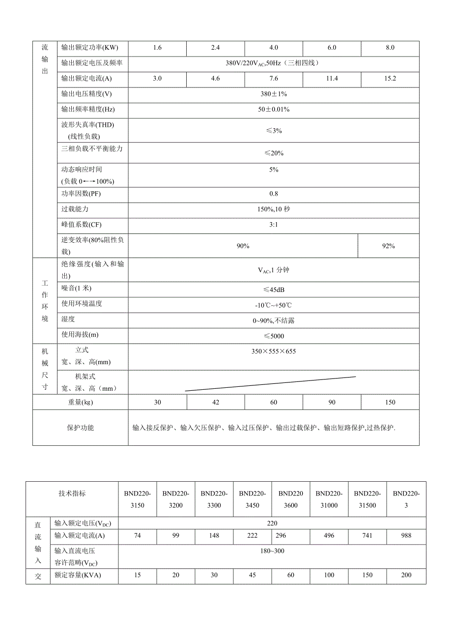 电力专用逆变电源_第4页