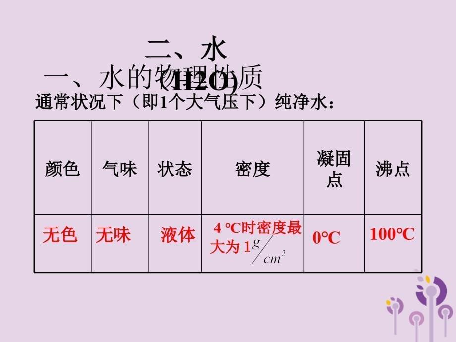 2018届九年级化学上册 第四单元 课题3 水的组成课件 （新版）新人教版_第5页