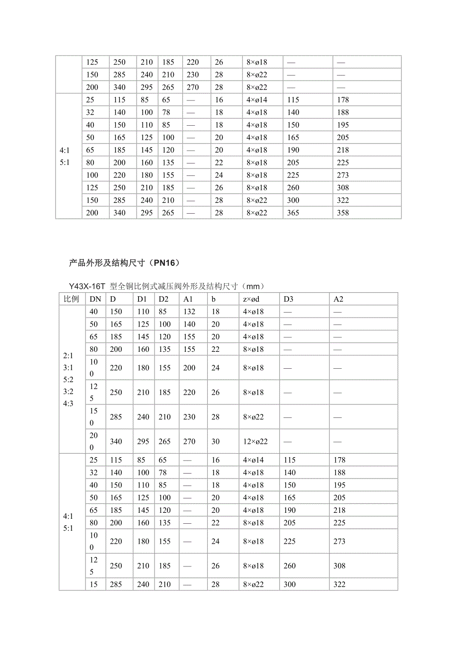 上海环巨阀门有限公司-Y43X-10T、Y43X-16T 型全铜比例式减压阀.doc_第2页