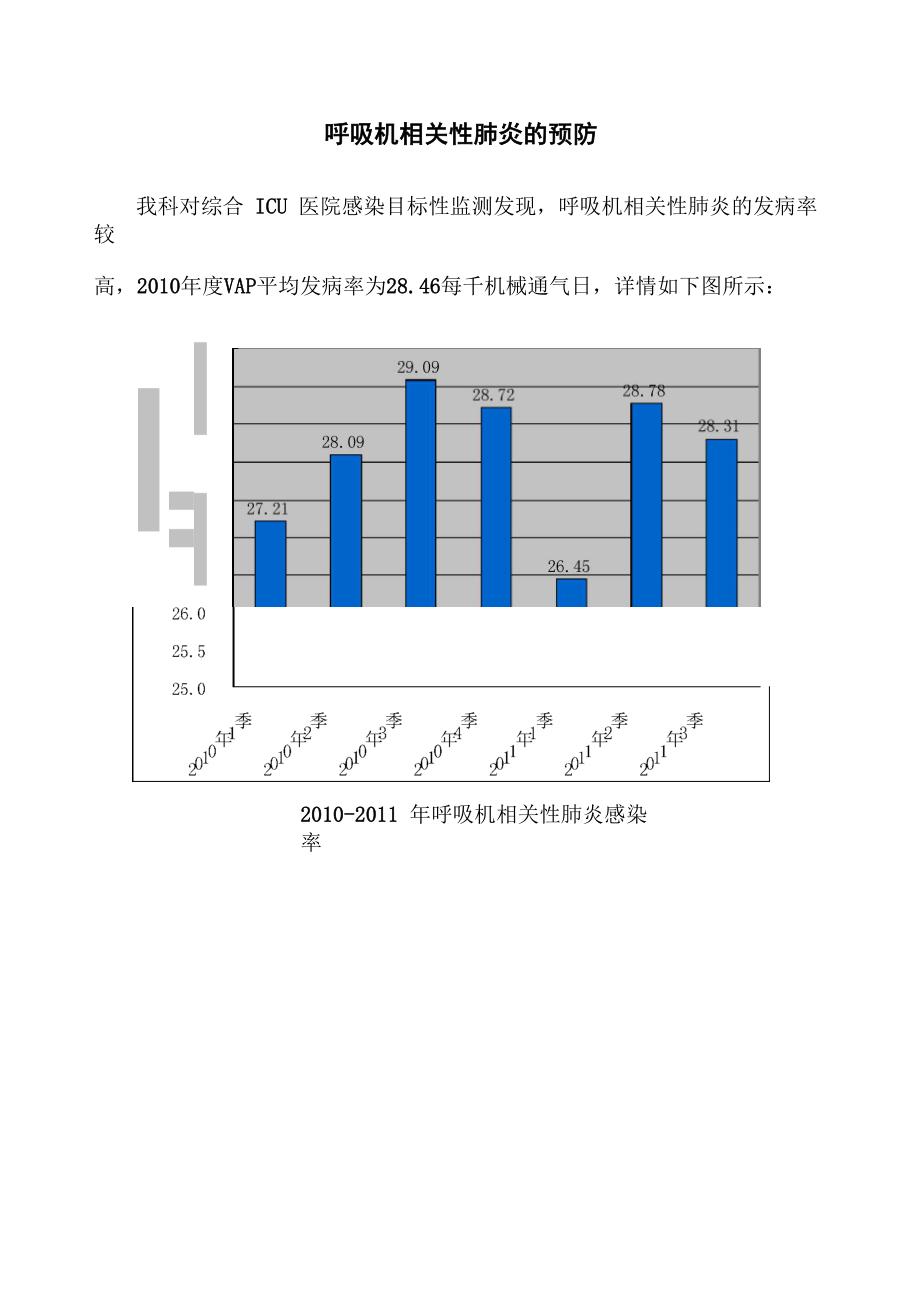 呼吸机相关性肺炎PDCA_第1页