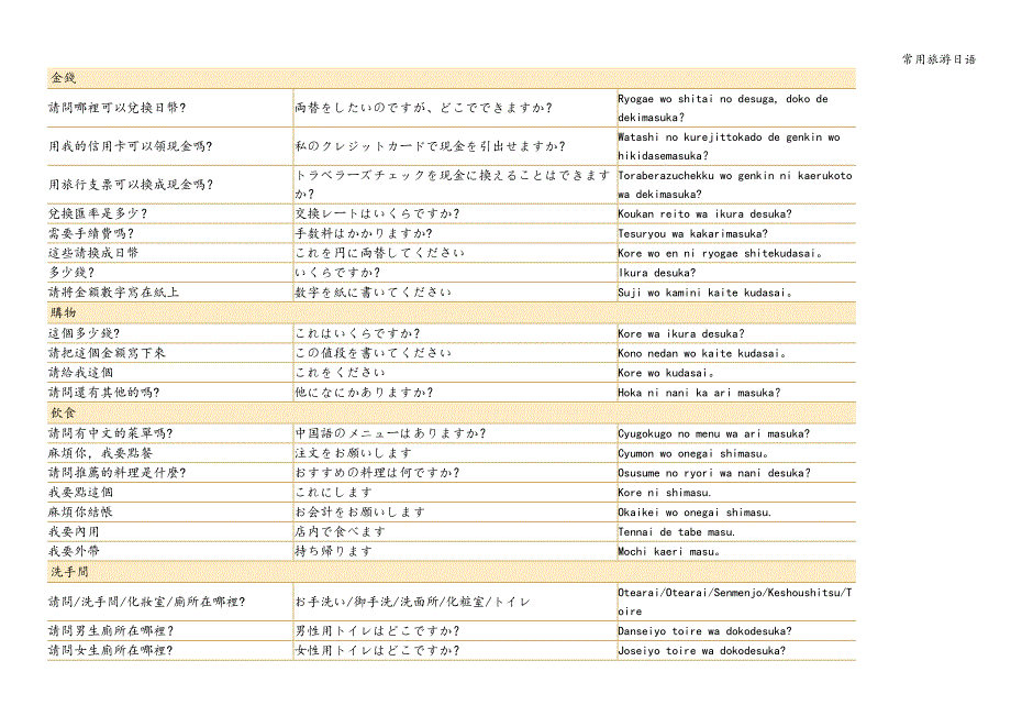 常用旅游日语.doc_第2页