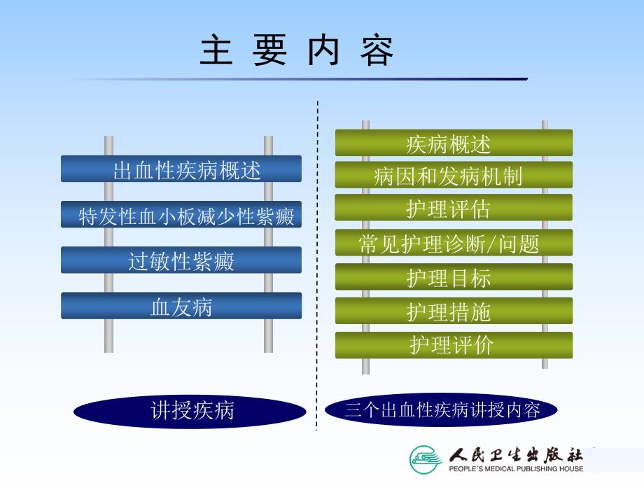 出血性疾病病人的护理ppt课件_第4页