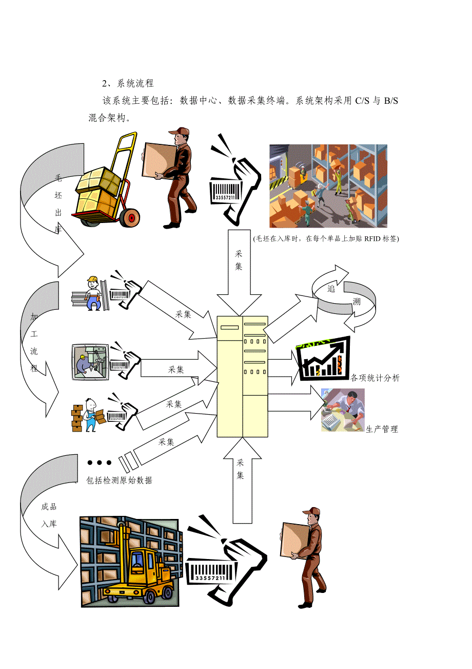 重工机械零部件产品可追溯与防伪系统设计_第2页