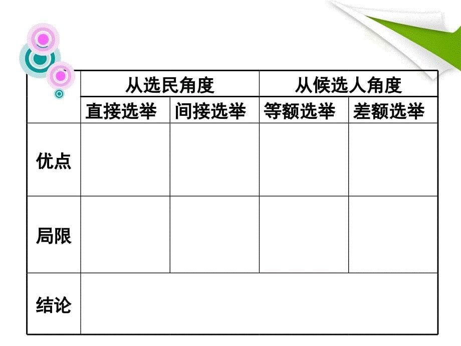 高中政治必修二民主选举PPT课件_第5页