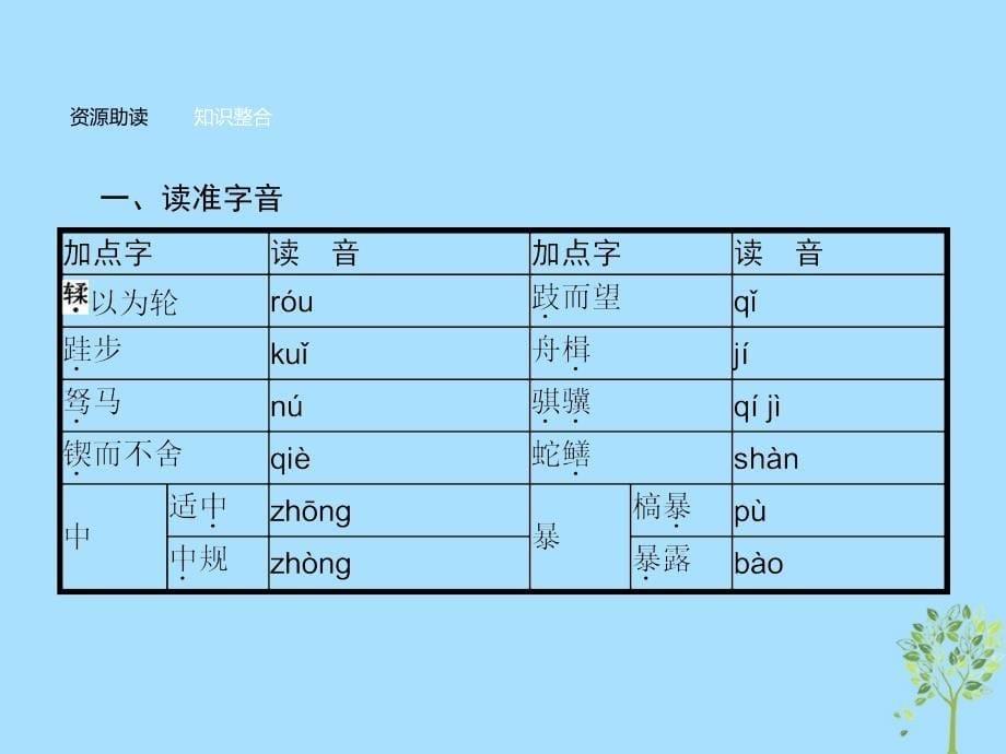 2018-2019高中语文 第三单元 9 劝学课件 新人教版必修3_第5页