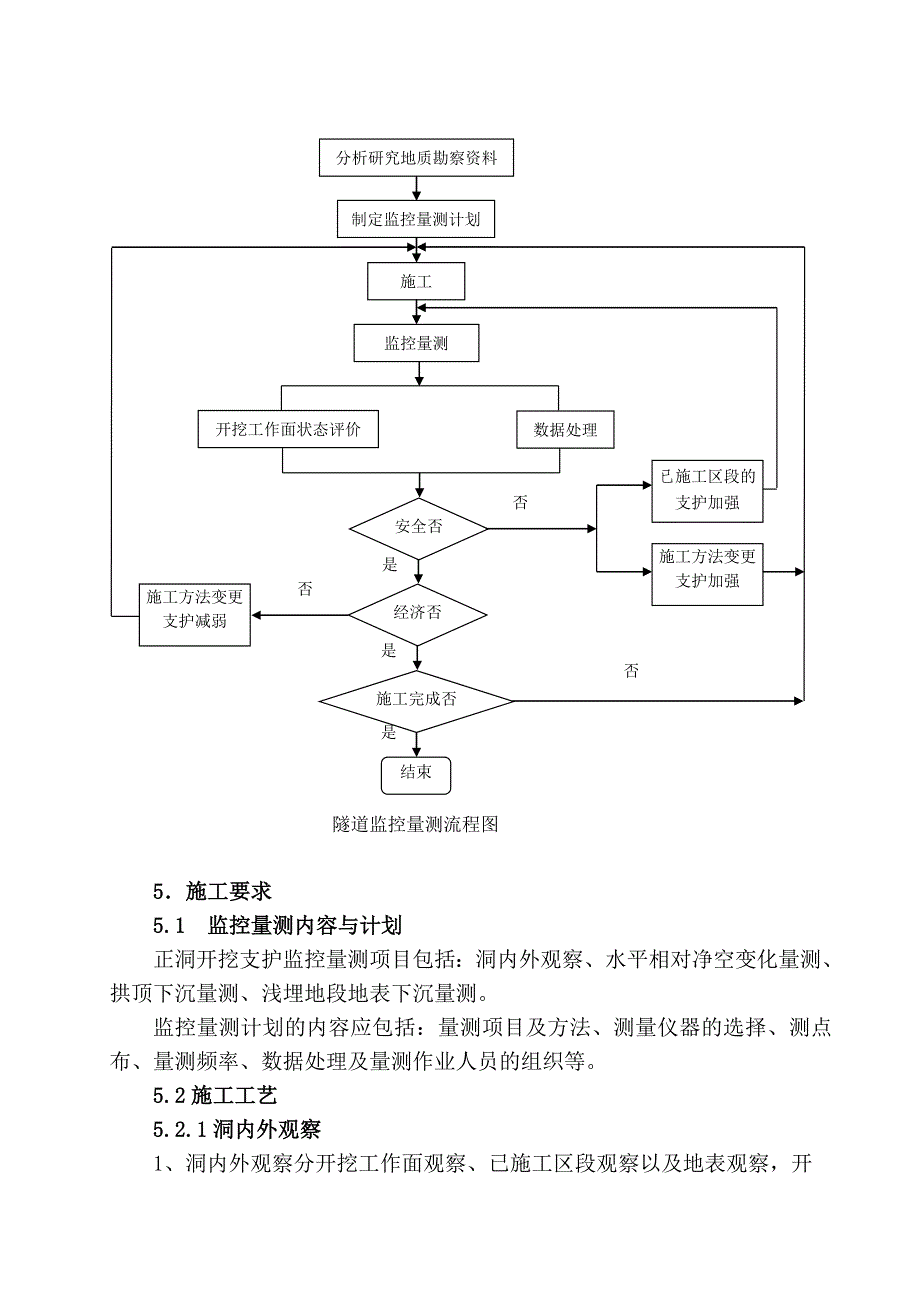 建杭黄铁路站前段Ⅳ标隧道工程隧道监控量测施工作业指导书_第4页