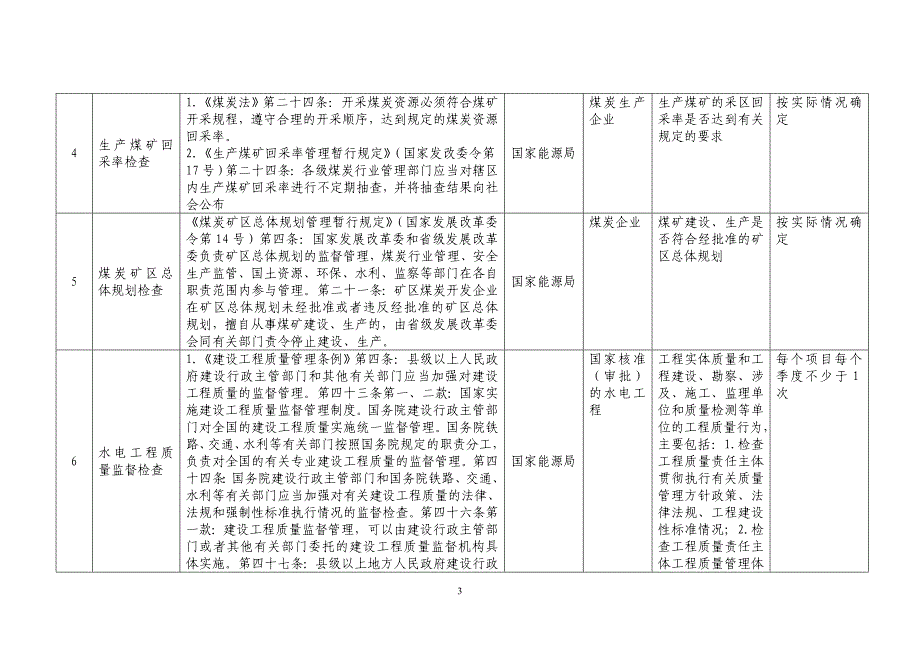 随机抽查事项清单国家能源局政府信息公开目录_第3页