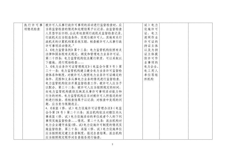 随机抽查事项清单国家能源局政府信息公开目录_第5页