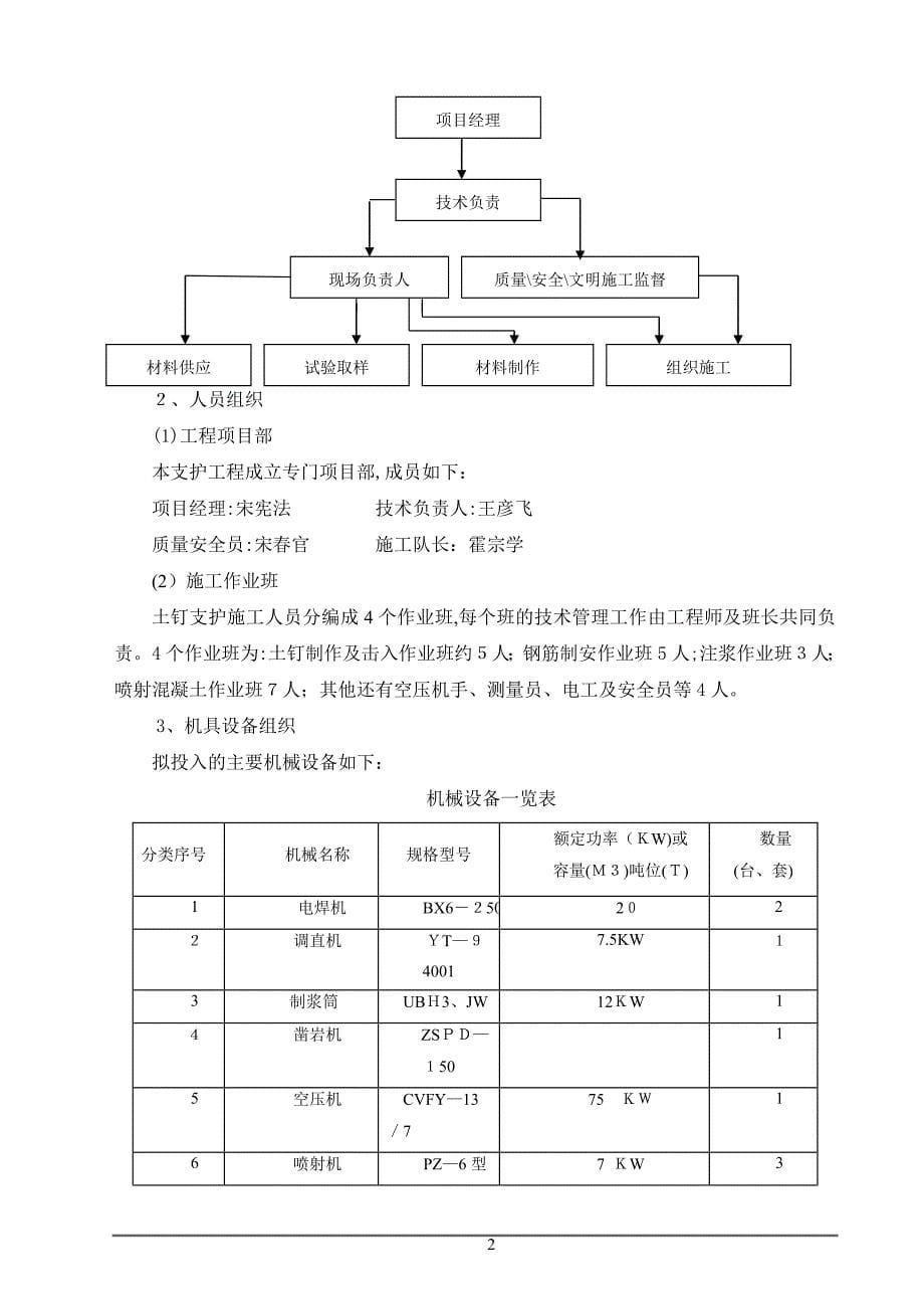 喷锚及锚索支护专项施工方案【可编辑范本】_第5页