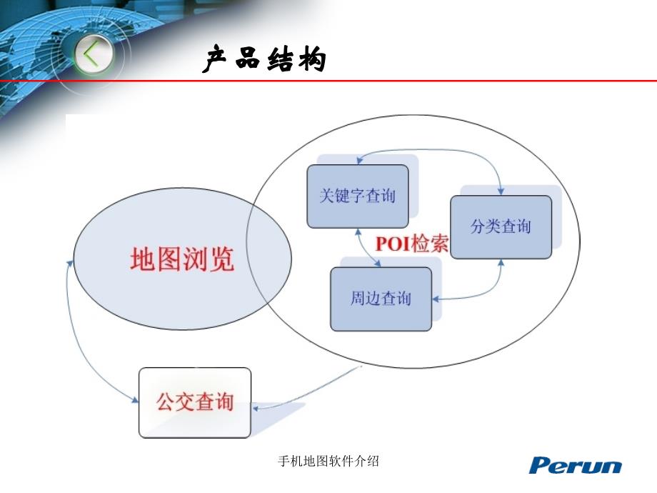 手机地图软件介绍课件_第3页