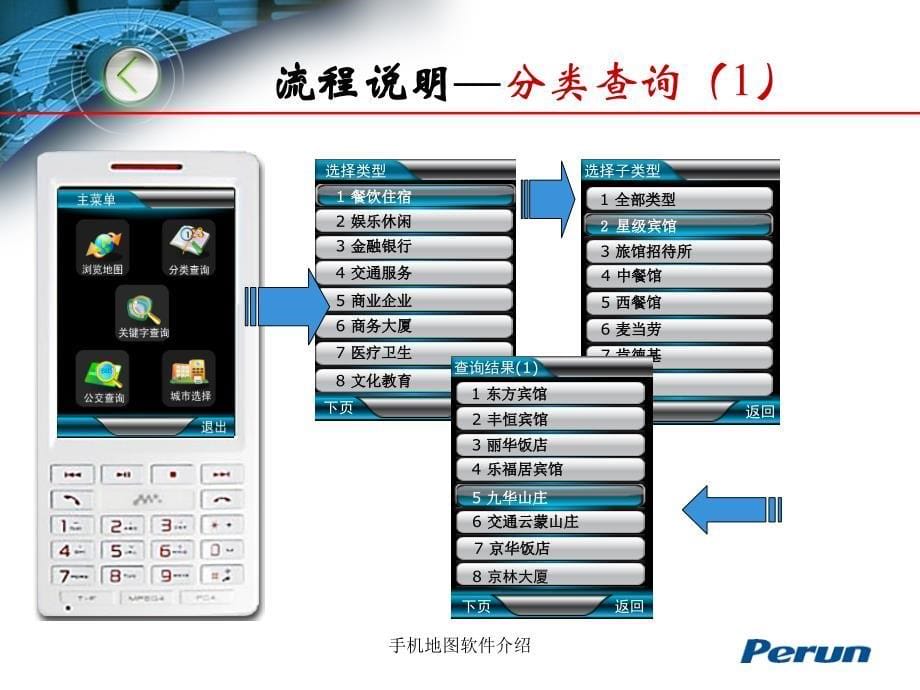 手机地图软件介绍课件_第5页