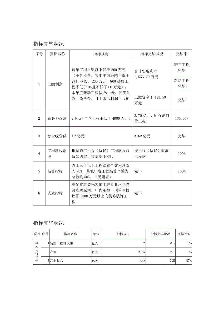 装饰分公司审计报送资料_第2页