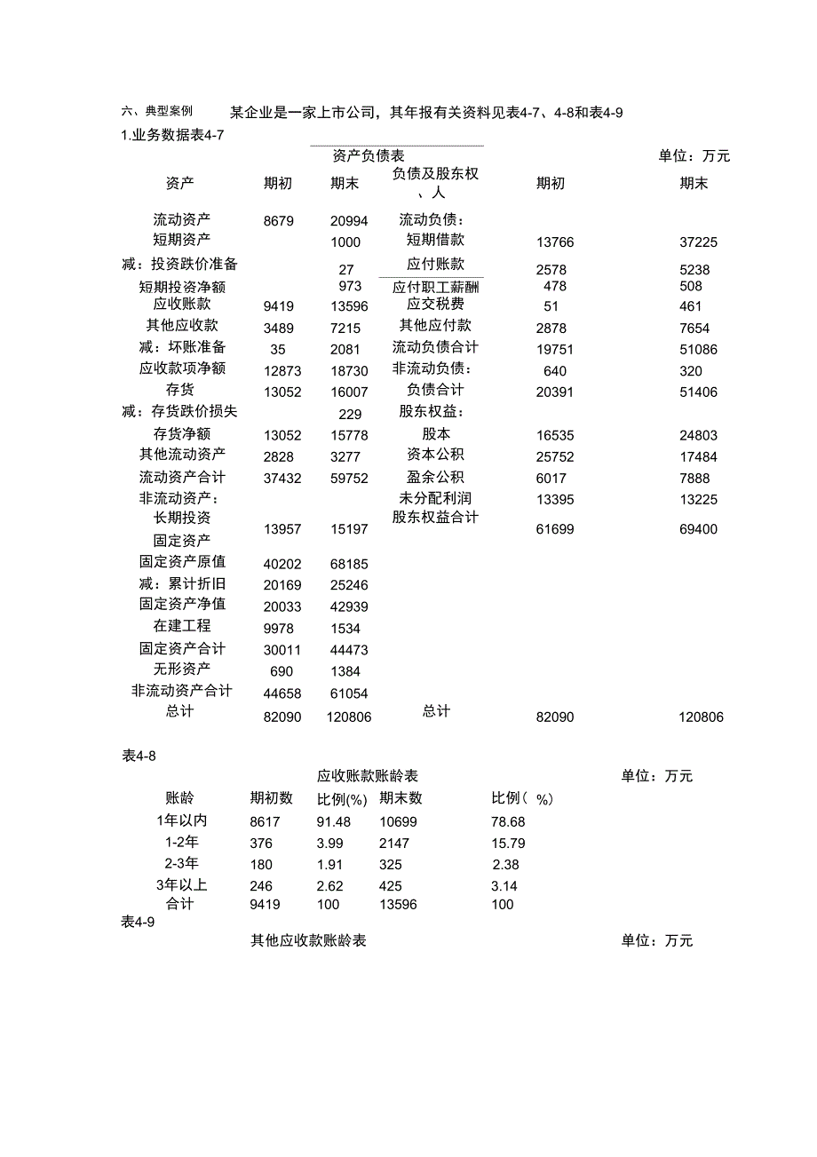 财务报表分析典型案例及详细答案解析_第1页