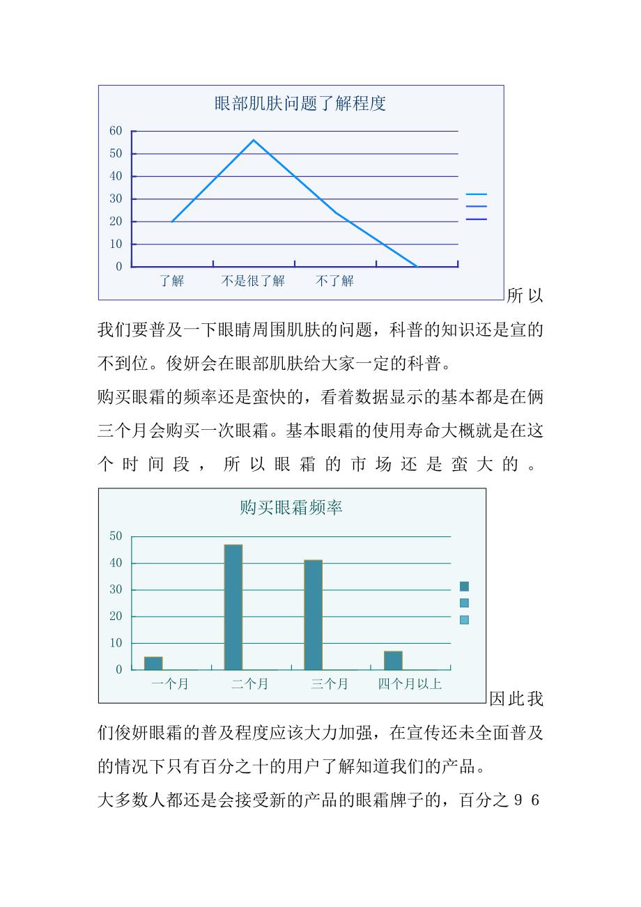 俊妍眼霜——问卷分析.doc_第4页