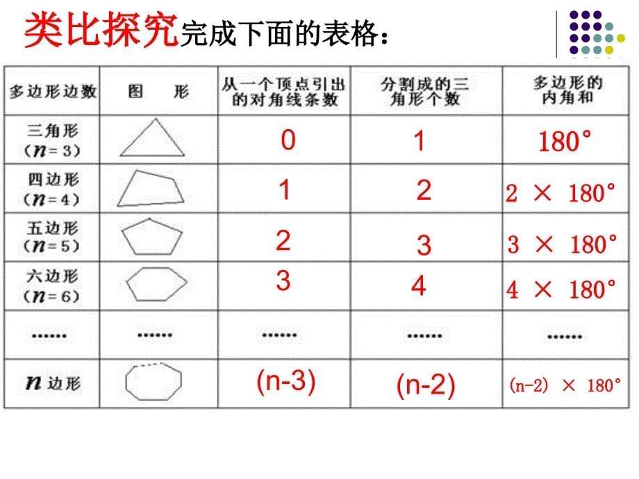 多边形内角和1_第5页