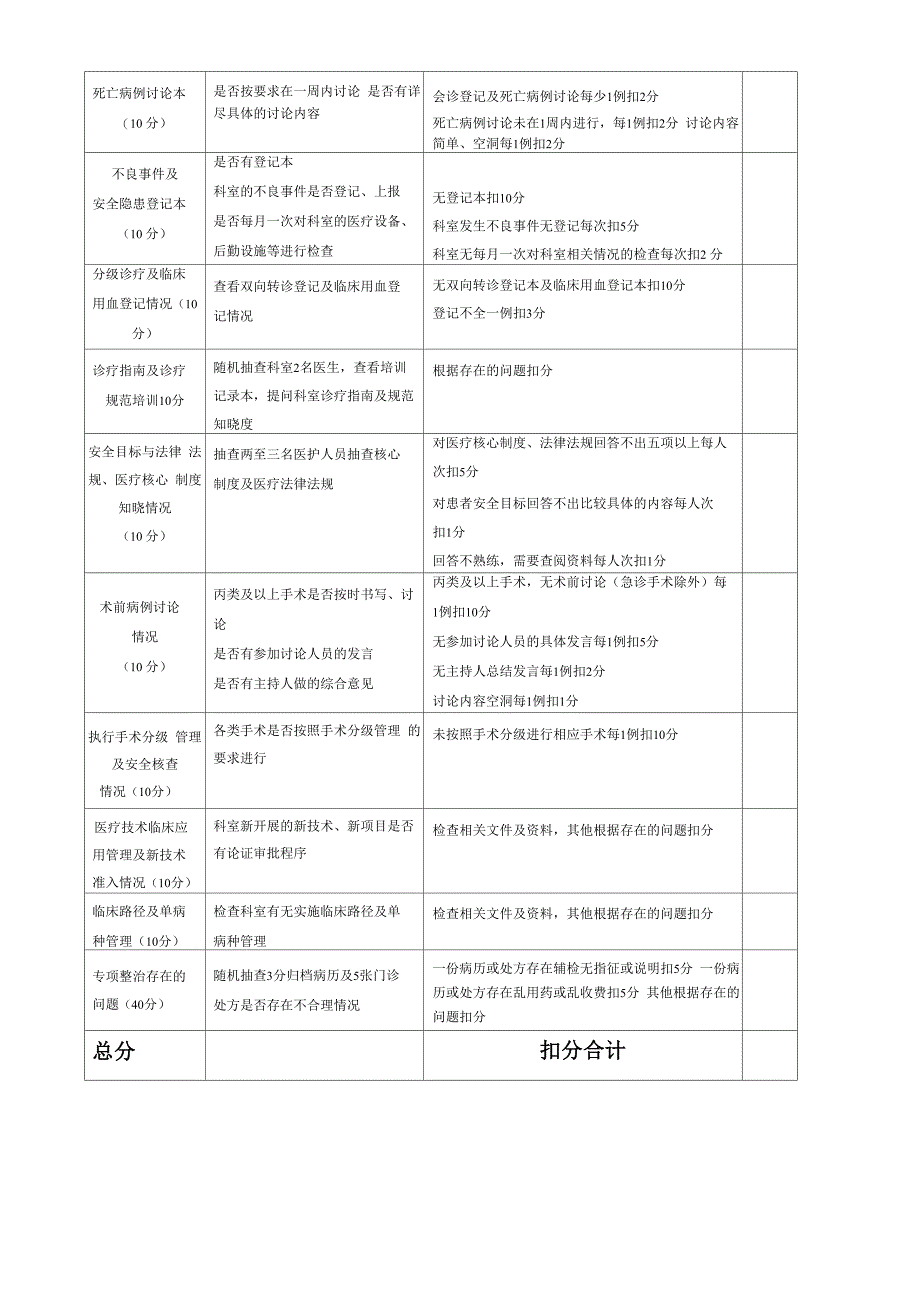 医院行政查房检查表_第2页