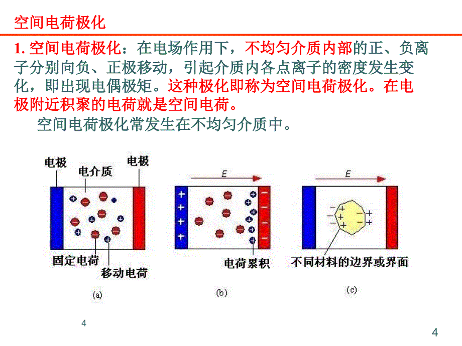 介质损耗和击穿2_第4页